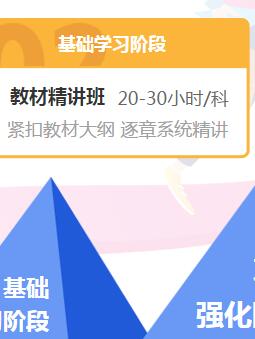 2021年房地产估计师网校培训-精讲班体验课