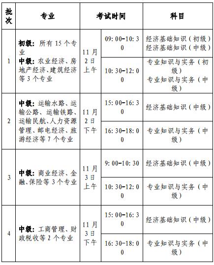 经济师考试时间安排2019